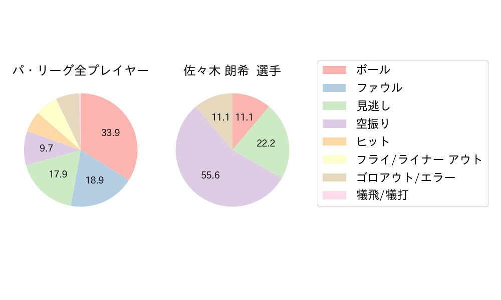 佐々木 朗希のNext Action(2024年6月)