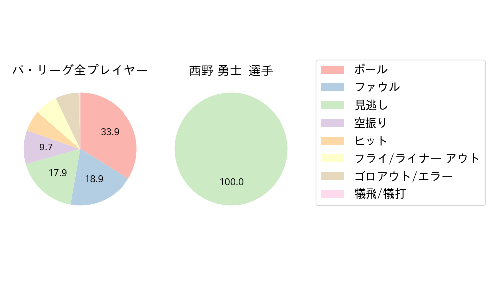 西野 勇士のNext Action(2024年6月)