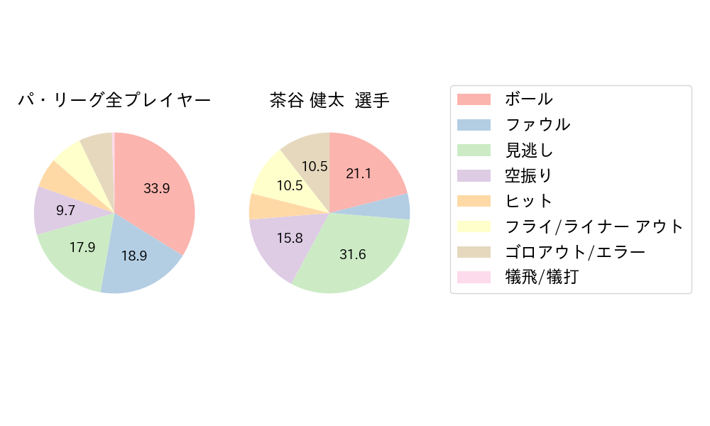 茶谷 健太のNext Action(2024年6月)