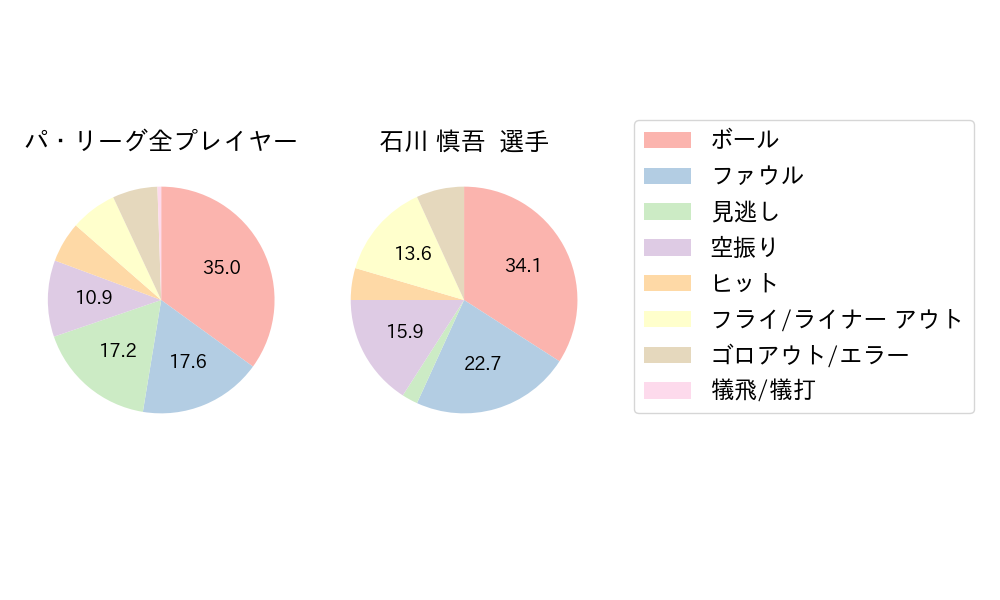 石川 慎吾のNext Action(2024年7月)