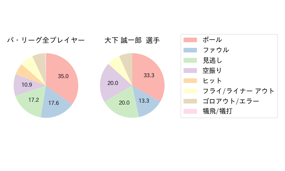 大下 誠一郎のNext Action(2024年7月)