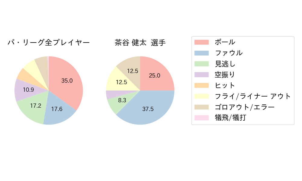 茶谷 健太のNext Action(2024年7月)