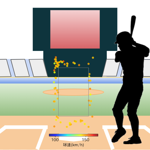 藤岡 裕大 ボール判定時の投球コースとスピード(ストレート)(2024年7月)