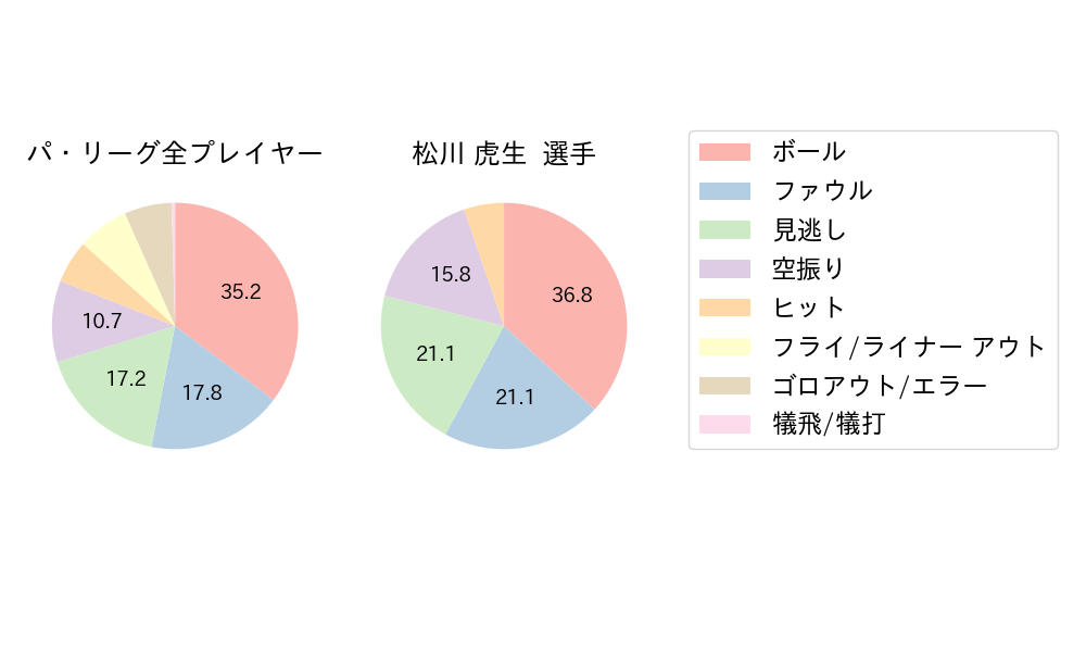 松川 虎生のNext Action(2024年8月)