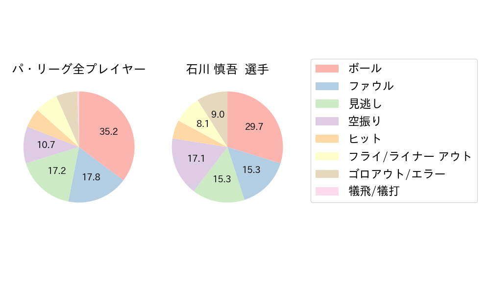 石川 慎吾のNext Action(2024年8月)