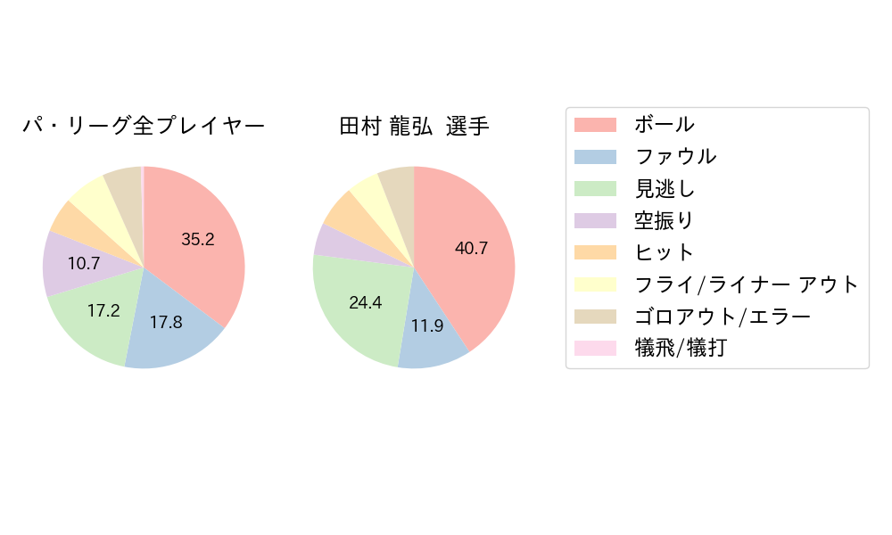 田村 龍弘のNext Action(2024年8月)