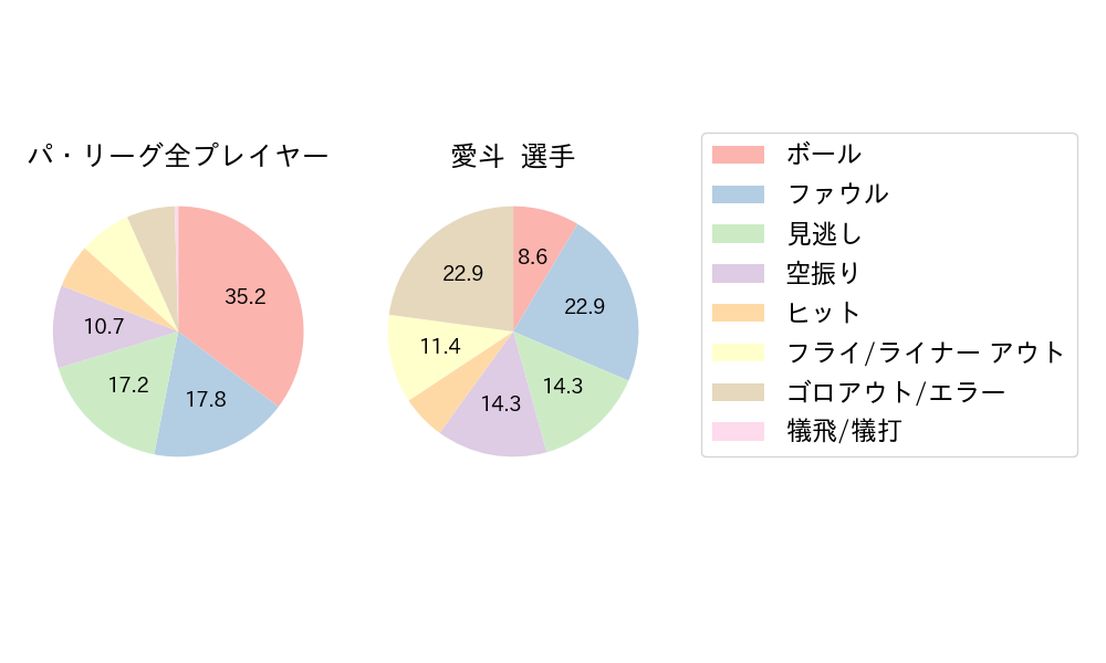 愛斗のNext Action(2024年8月)