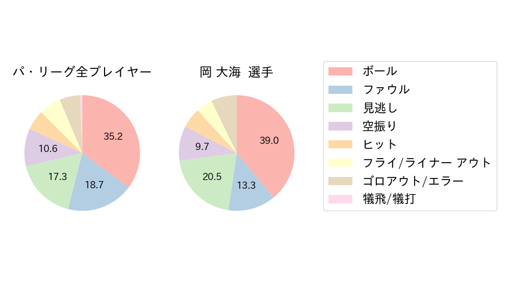 岡 大海のNext Action(2024年9月)