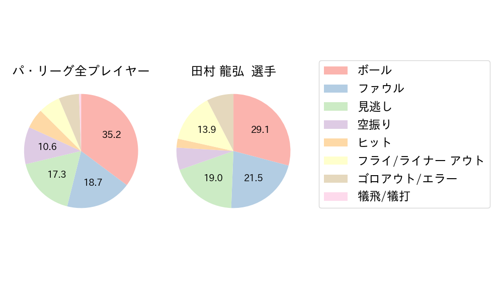 田村 龍弘のNext Action(2024年9月)