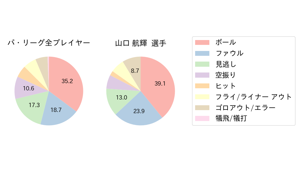 山口 航輝のNext Action(2024年9月)