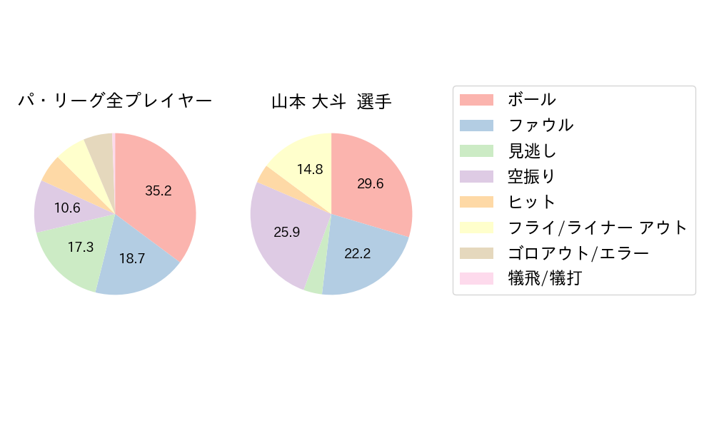 山本 大斗のNext Action(2024年9月)