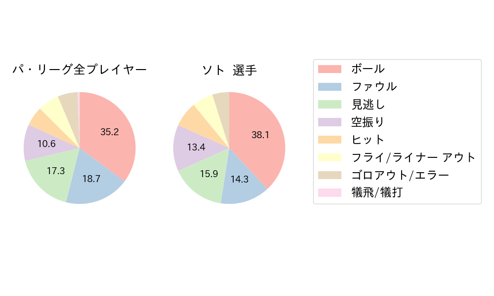 ソトのNext Action(2024年9月)