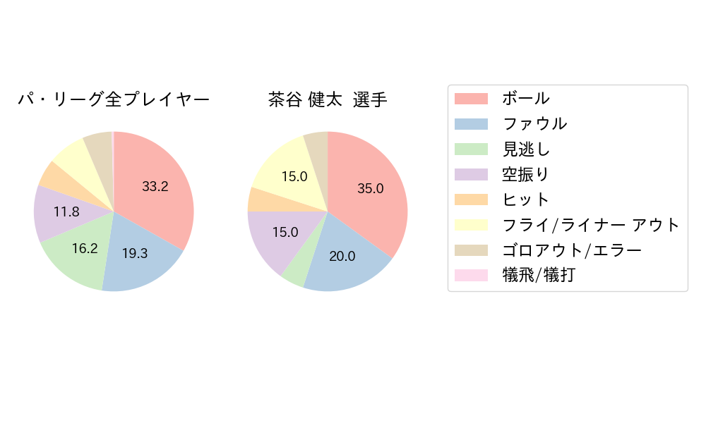 茶谷 健太のNext Action(2024年10月)