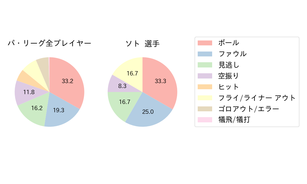 ソトのNext Action(2024年10月)