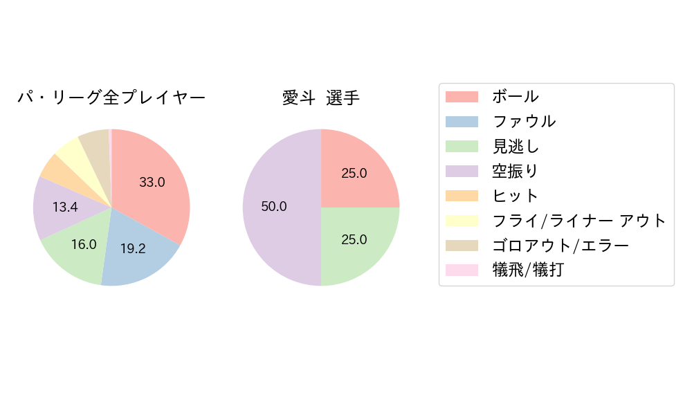 愛斗のNext Action(2024年ポストシーズン)