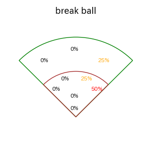 上田 希由翔のインプレー打撃方向(ストレート)(2025年3月)