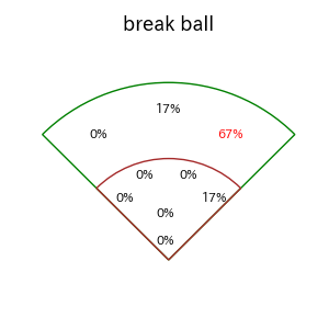 ポランコのインプレー打撃方向(ストレート)(2025年3月)