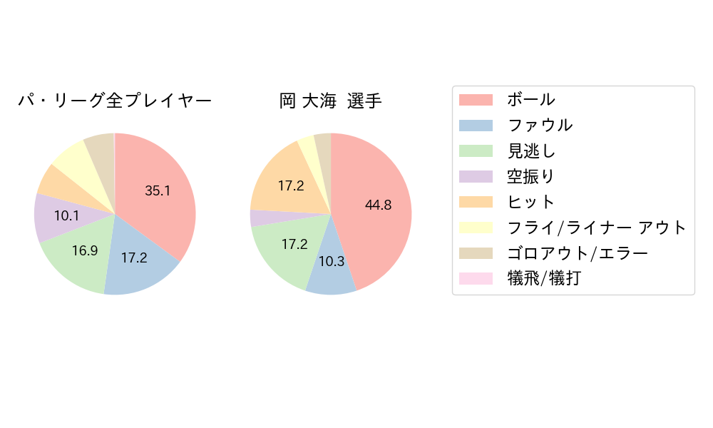 岡 大海のNext Action(2025年3月)