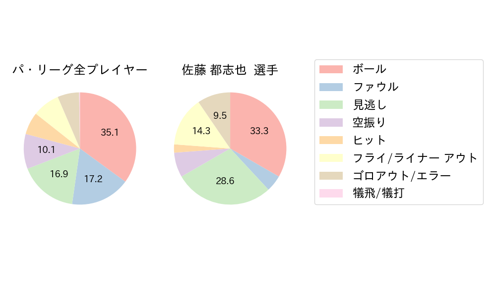 佐藤 都志也のNext Action(2025年3月)