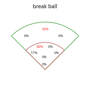 髙部 瑛斗のインプレー打撃方向(ストレート)(2025年3月)