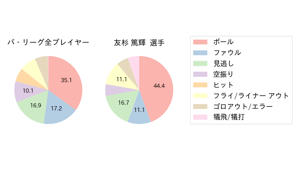 友杉 篤輝のNext Action(2025年3月)