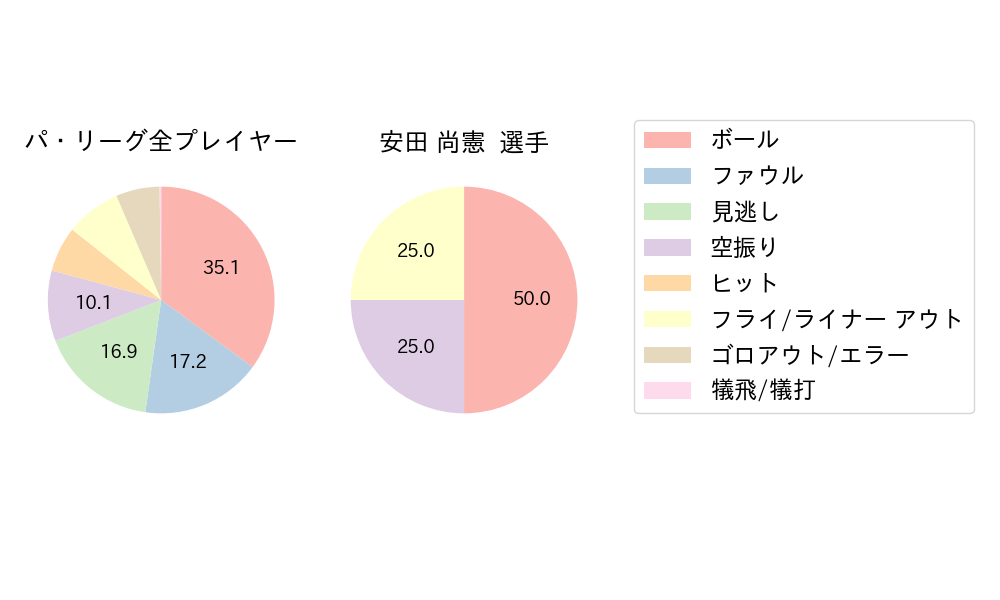安田 尚憲のNext Action(2025年3月)