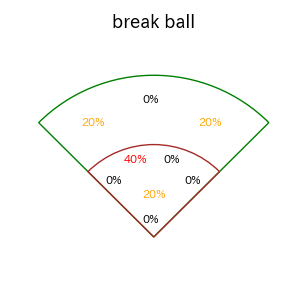 小川 龍成のインプレー打撃方向(ストレート)(2025年3月)