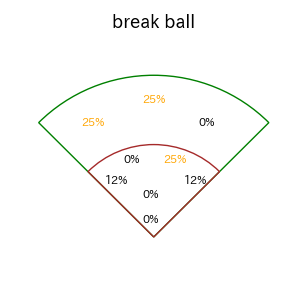 西川 史礁のインプレー打撃方向(ストレート)(2025年3月)