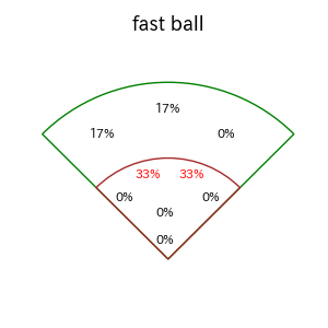 藤岡 裕大のインプレー打撃方向(ストレート)(2025年3月)