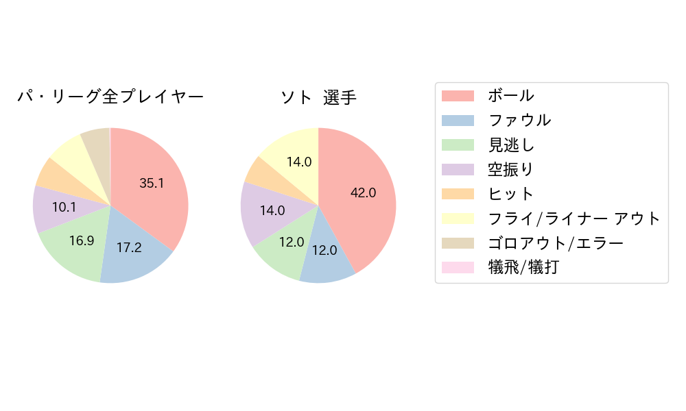 ソトのNext Action(2025年3月)