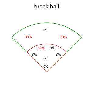 池田 来翔のインプレー打撃方向(ストレート)(2025年4月)