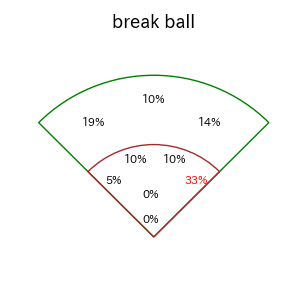 藤原 恭大のインプレー打撃方向(ストレート)(2025年4月)