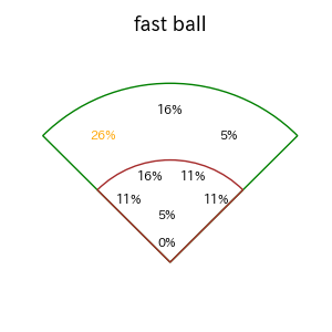 藤原 恭大のインプレー打撃方向(ストレート)(2025年4月)