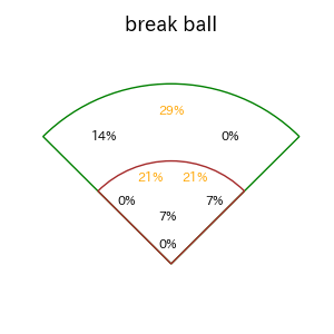上田 希由翔のインプレー打撃方向(ストレート)(2025年4月)