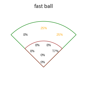 上田 希由翔のインプレー打撃方向(ストレート)(2025年4月)