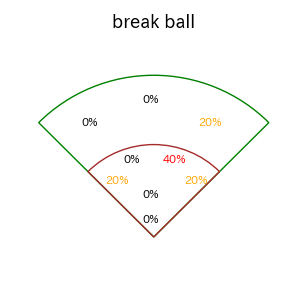 田村 龍弘のインプレー打撃方向(ストレート)(2025年4月)