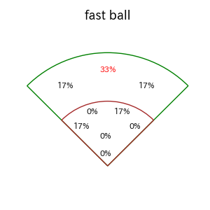 田村 龍弘のインプレー打撃方向(ストレート)(2025年4月)