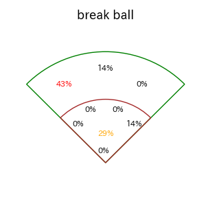 角中 勝也のインプレー打撃方向(ストレート)(2025年4月)