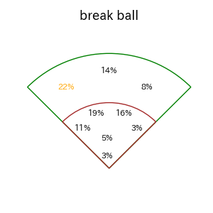 髙部 瑛斗のインプレー打撃方向(ストレート)(2025年4月)