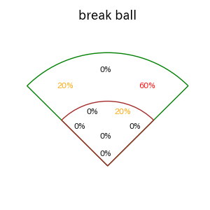 友杉 篤輝のインプレー打撃方向(ストレート)(2025年4月)