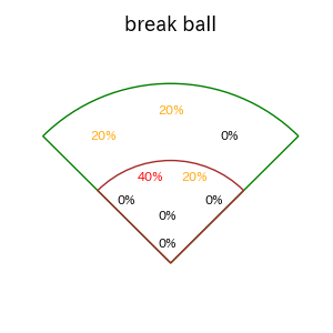 石垣 雅海のインプレー打撃方向(ストレート)(2025年4月)