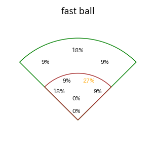 小川 龍成のインプレー打撃方向(ストレート)(2025年4月)