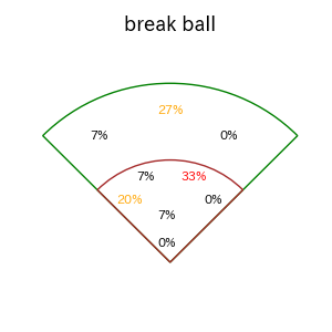 西川 史礁のインプレー打撃方向(ストレート)(2025年4月)