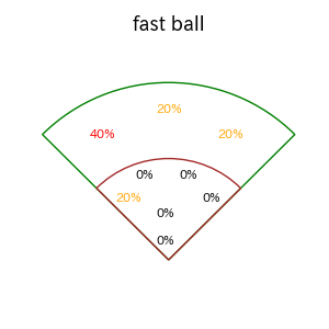 山本 大斗のインプレー打撃方向(ストレート)(2025年4月)
