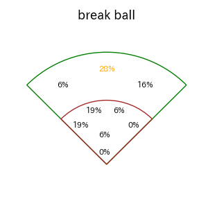 寺地 隆成のインプレー打撃方向(ストレート)(2025年4月)