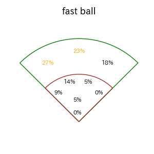 中村 奨吾のインプレー打撃方向(ストレート)(2025年4月)
