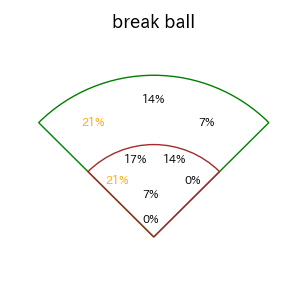 ソトのインプレー打撃方向(ストレート)(2025年4月)
