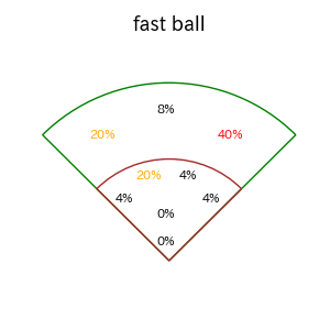 ソトのインプレー打撃方向(ストレート)(2025年4月)