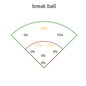 藤原 恭大のインプレー打撃方向(ストレート)(2025年5月)