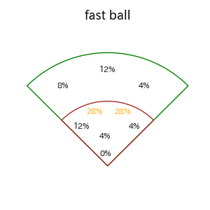 藤原 恭大のインプレー打撃方向(ストレート)(2025年5月)